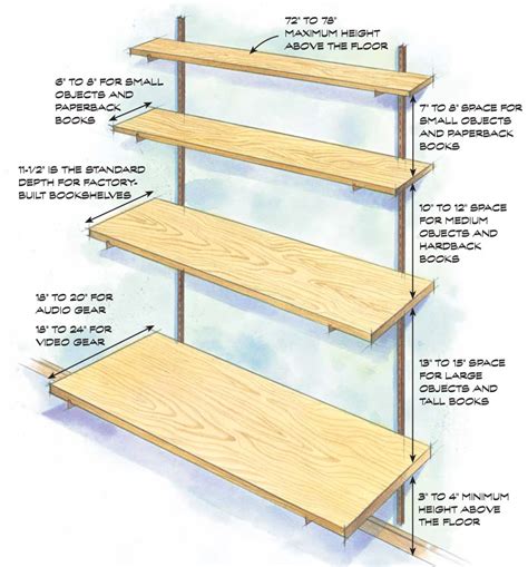 sagging cabinet shelves diy